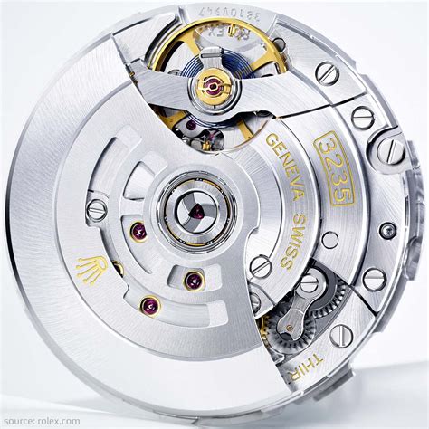 calibro automatico replica rolex movimento|rolex 3235 automatic movement.